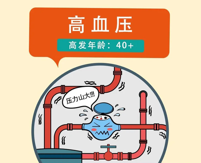 Ѫѹ߷䣺40+