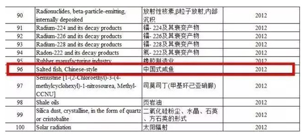 【合理膳食行动】缺钙、伤肾、致癌……这个常见的饮食习惯是帮凶! 【合理膳食行动】缺钙、伤肾、致癌……这个常见的饮食习惯是帮凶!