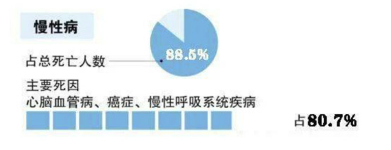 图源:《中国居民营养与慢性病状况报告(2020年)》 图源:《中国居民营养与慢性病状况报告(2020年)》