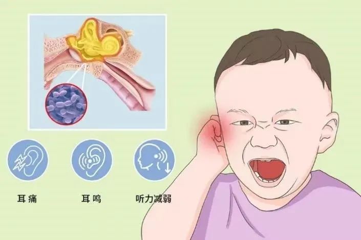 孩子感冒后易发这病,90%的家长都会忽视这些症状! 孩子感冒后易发这病,90%的家长都会忽视这些症状!