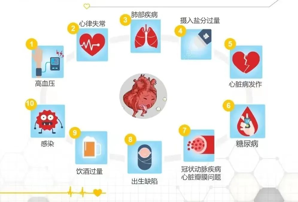 从感冒到急性心衰,是什么差点要了她的命...... 从感冒到急性心衰,是什么差点要了她的命......